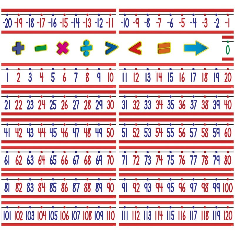 Teacher Created Resources® Number Line (-20 to +120) Bulletin Board Display Set