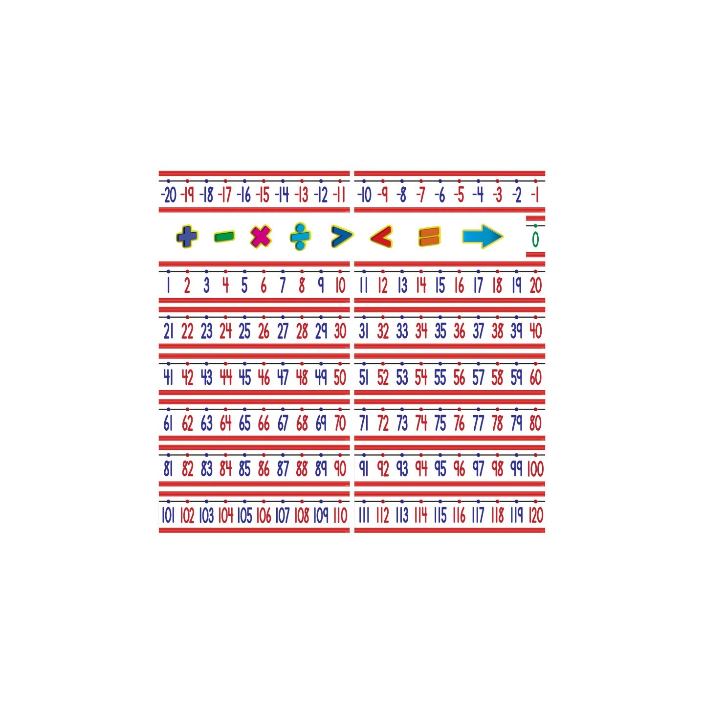 Teacher Created Resources® Number Line (-20 to +120) Bulletin Board Display Set