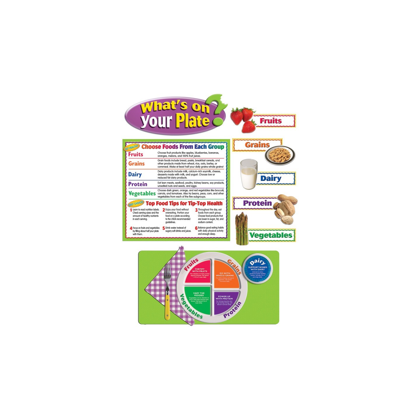 Teacher Created Resources® What’s On Your Plate? Bulletin Board Set