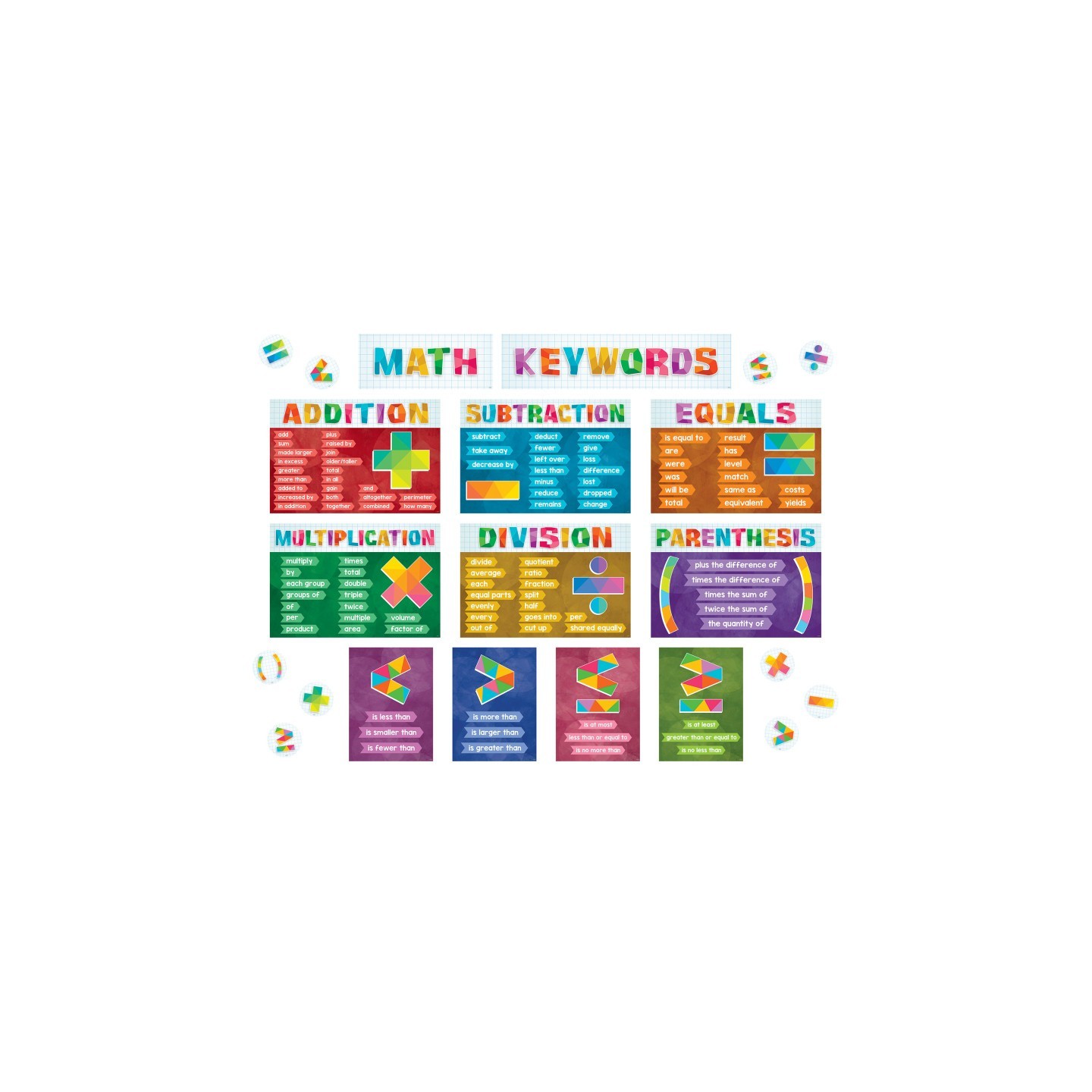Teacher Created Resources® Math Keywords Bulletin Board Set