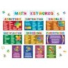 Teacher Created Resources® Math Keywords Bulletin Board Set