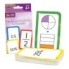 Teacher Created Resources® Fractions, Decimals & Percents Flash Cards