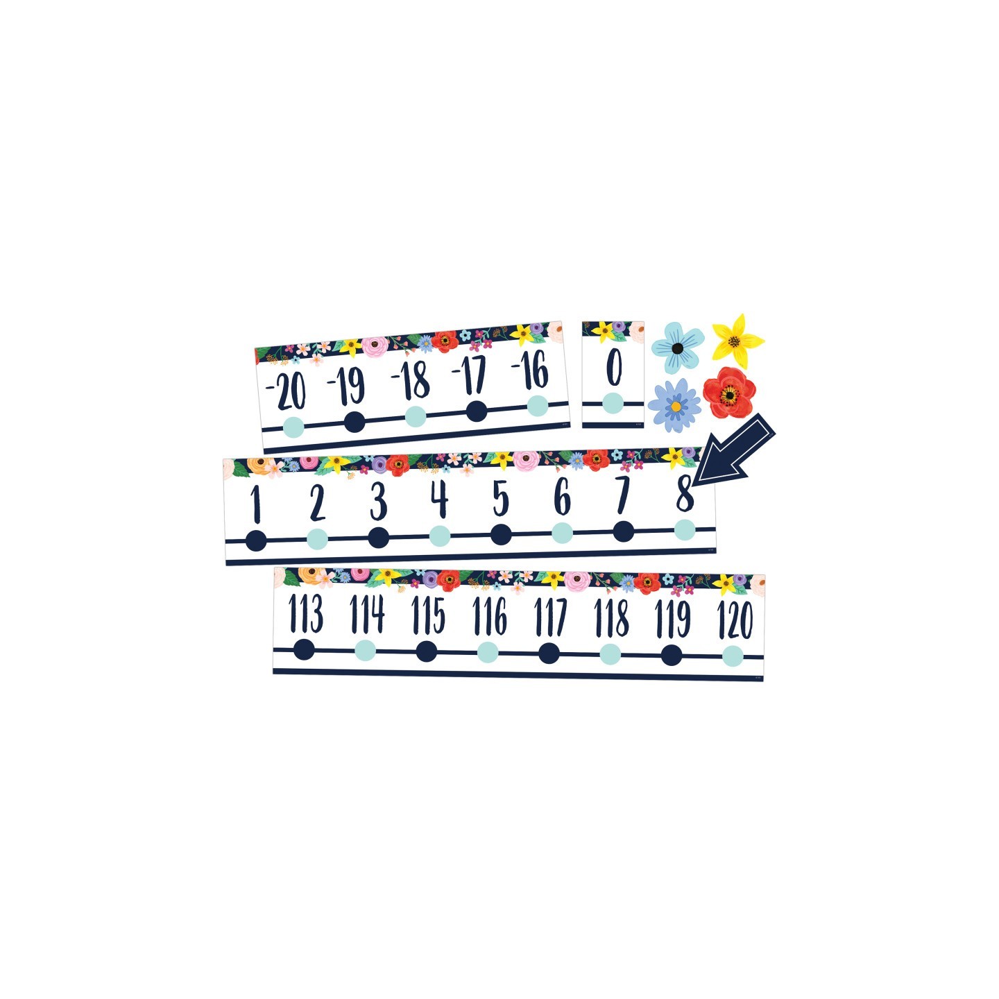 Teacher Created Resources® Wildflowers Number Line (-20 to +120) Bulletin Board Set, 24 Pieces
