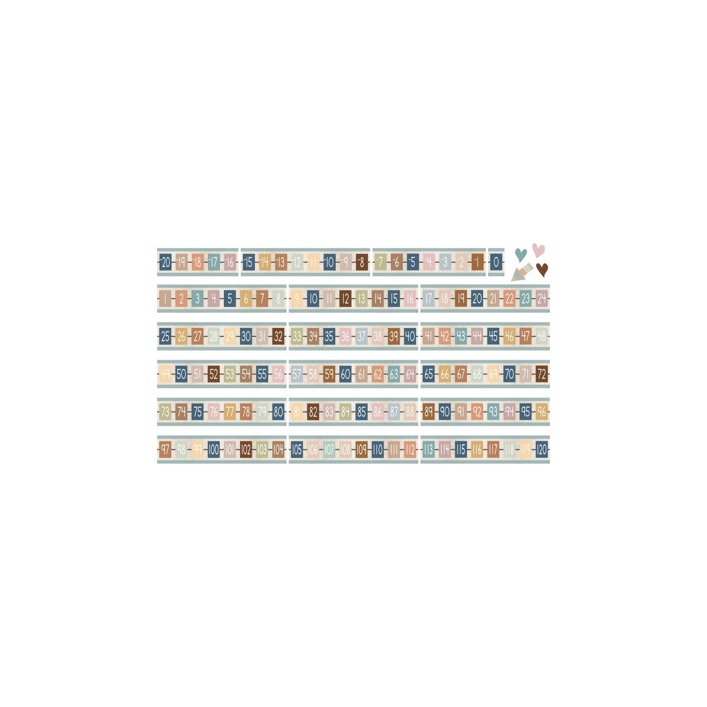 Teacher Created Resources® Everyone is Welcome Number Line (-20 to +120) Bulletin Board Set