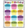 Teacher Created Resources® Brights 4Ever Happy Birthday Chart