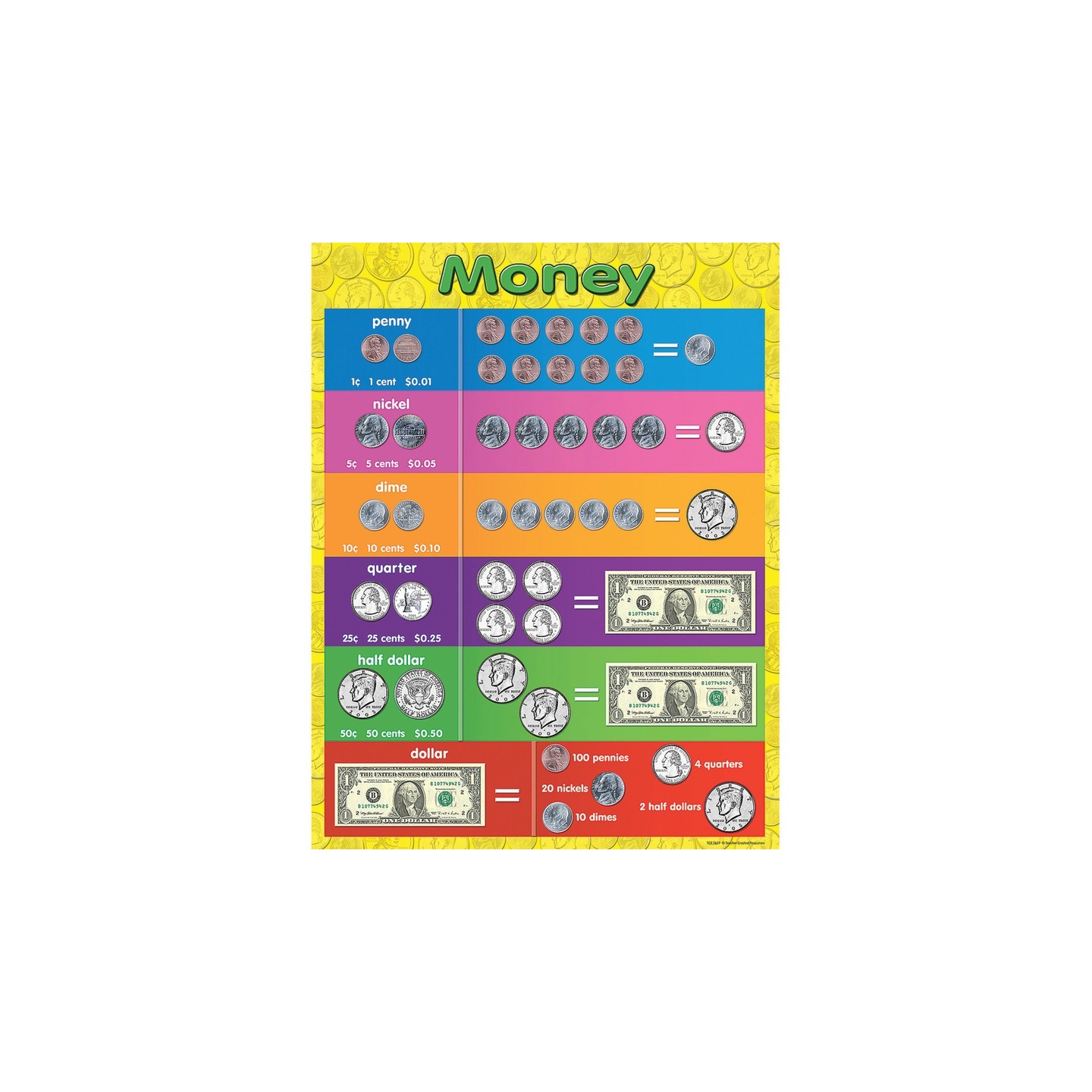 Teacher Created Resources® Money Chart