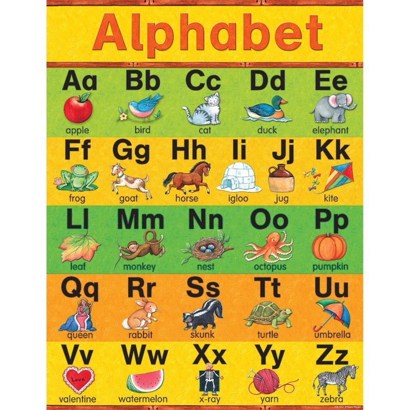Teacher Created Resources® Alphabet Chart from Susan Winget