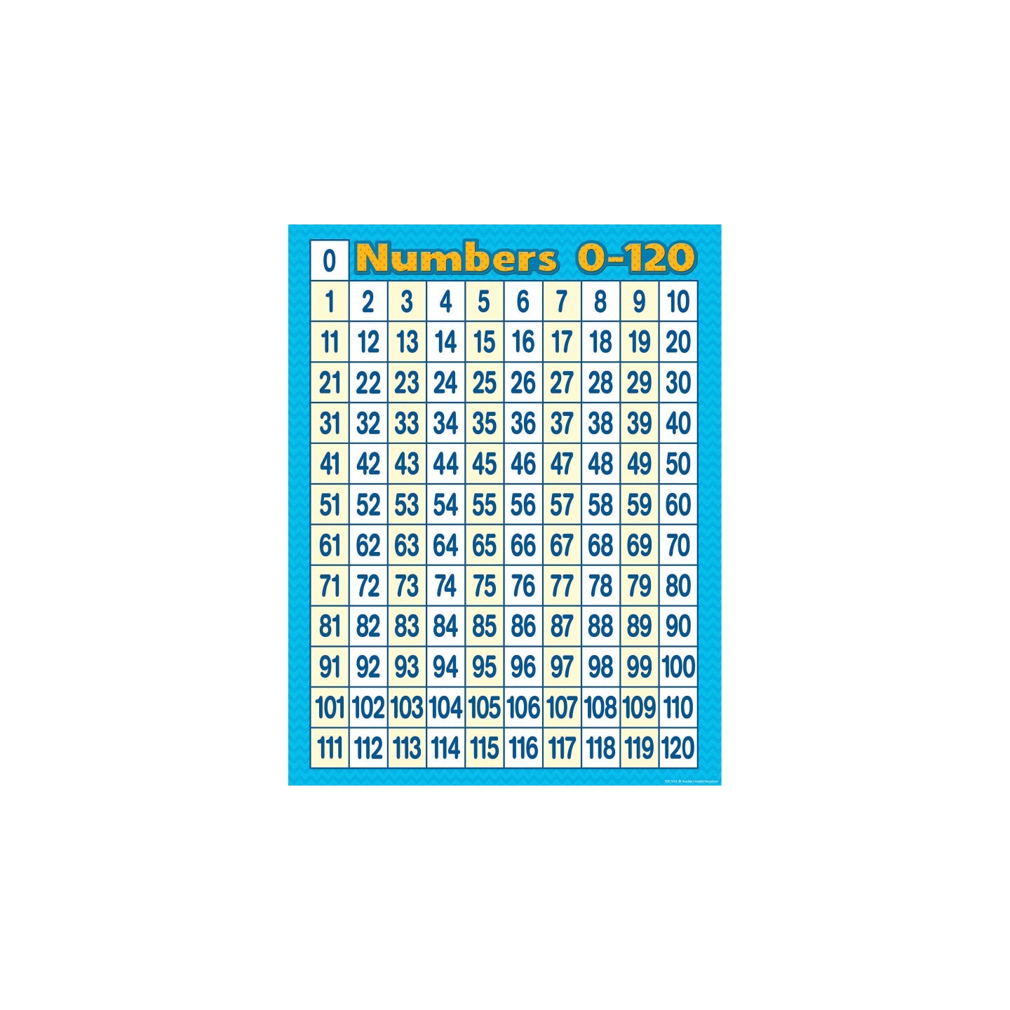 Teacher Created Resources® Numbers 0 - 120 Chart