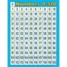 Teacher Created Resources® Numbers 0 - 120 Chart