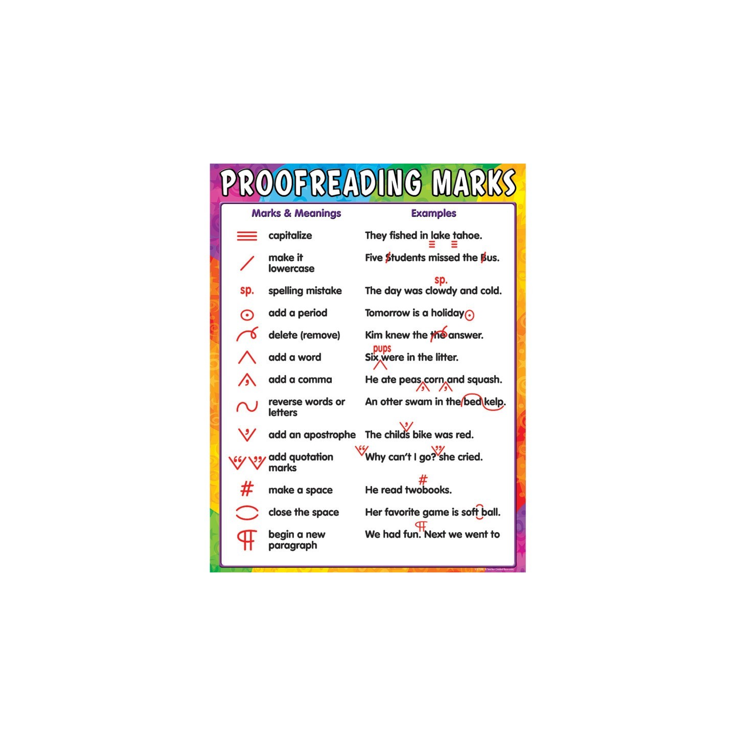 Teacher Created Resources® Proofreading Marks Chart