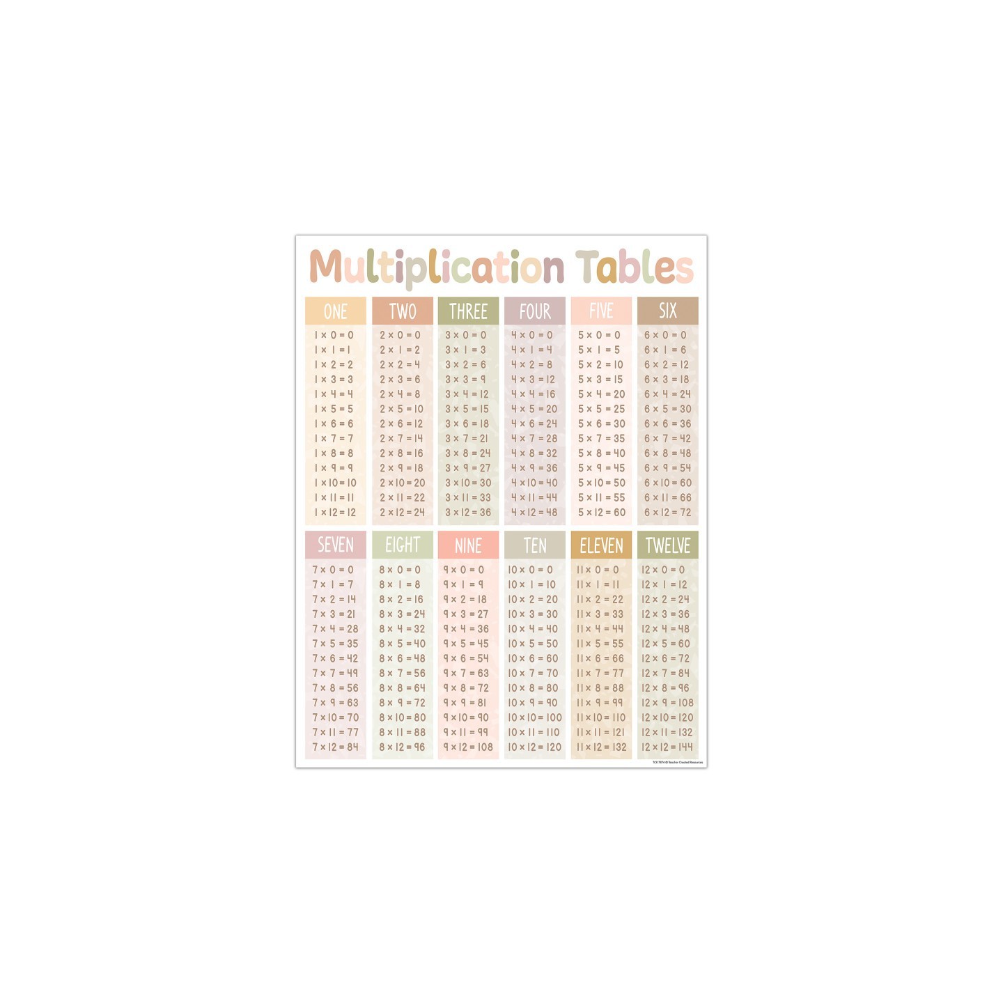 Teacher Created Resources® Terrazzo Tones Multiplication Tables Chart, 17" x 22"