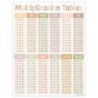 Teacher Created Resources® Terrazzo Tones Multiplication Tables Chart, 17" x 22"