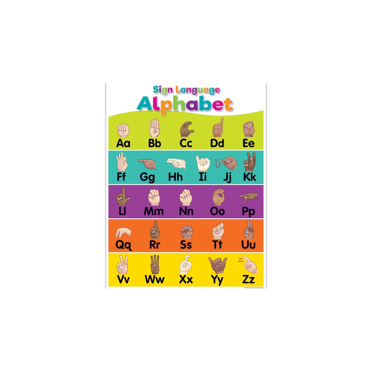 Teacher Created Resources® Colorful Sign Language Alphabet Chart, 17" x 22"
