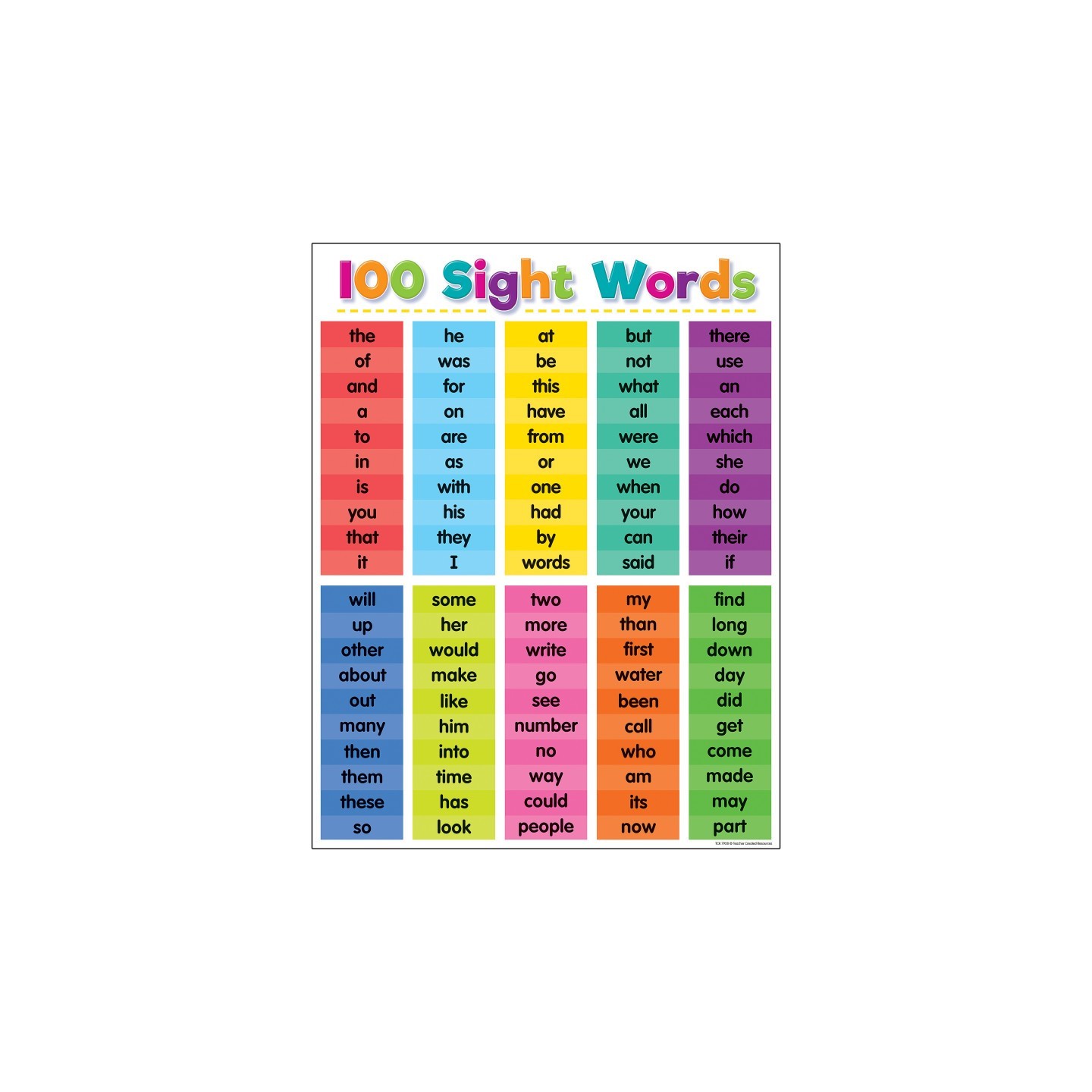 Teacher Created Resources® Colorful 100 Sight Words Chart