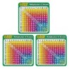 Scholastic Teaching Solutions Multiplication-Division Learning Stickers, 4", 20 Per Pack, 3 Packs