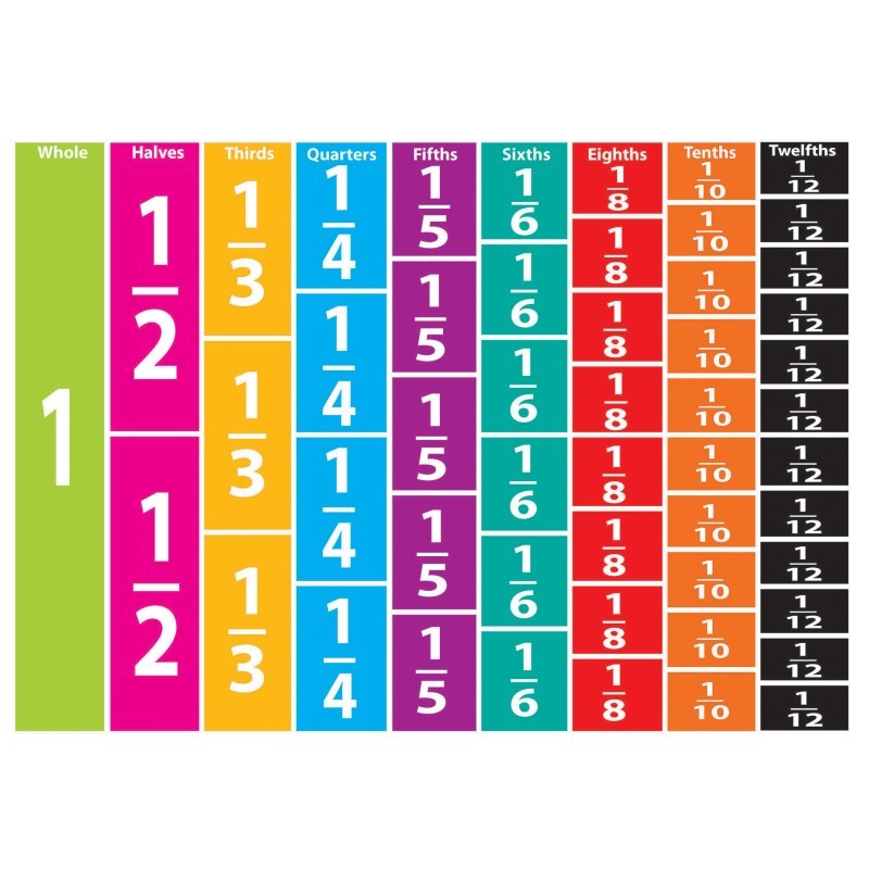 Ashley Productions® Math Die-Cut Magnets, Comparative Fractions