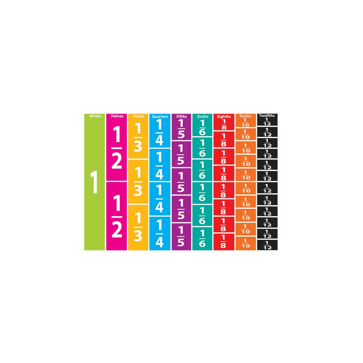 Ashley Productions® Math Die-Cut Magnets, Comparative Fractions