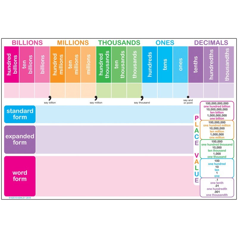 Ashley Productions® Smart Poly™ Chart, 13" x 19", Place Value