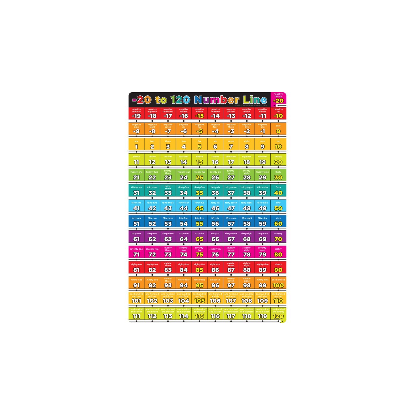 Ashley Productions® Smart Poly® Chart Number -20 to 120, 13" x 19"