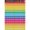 Ashley Productions® Smart Poly® Chart Number -20 to 120, 13" x 19"