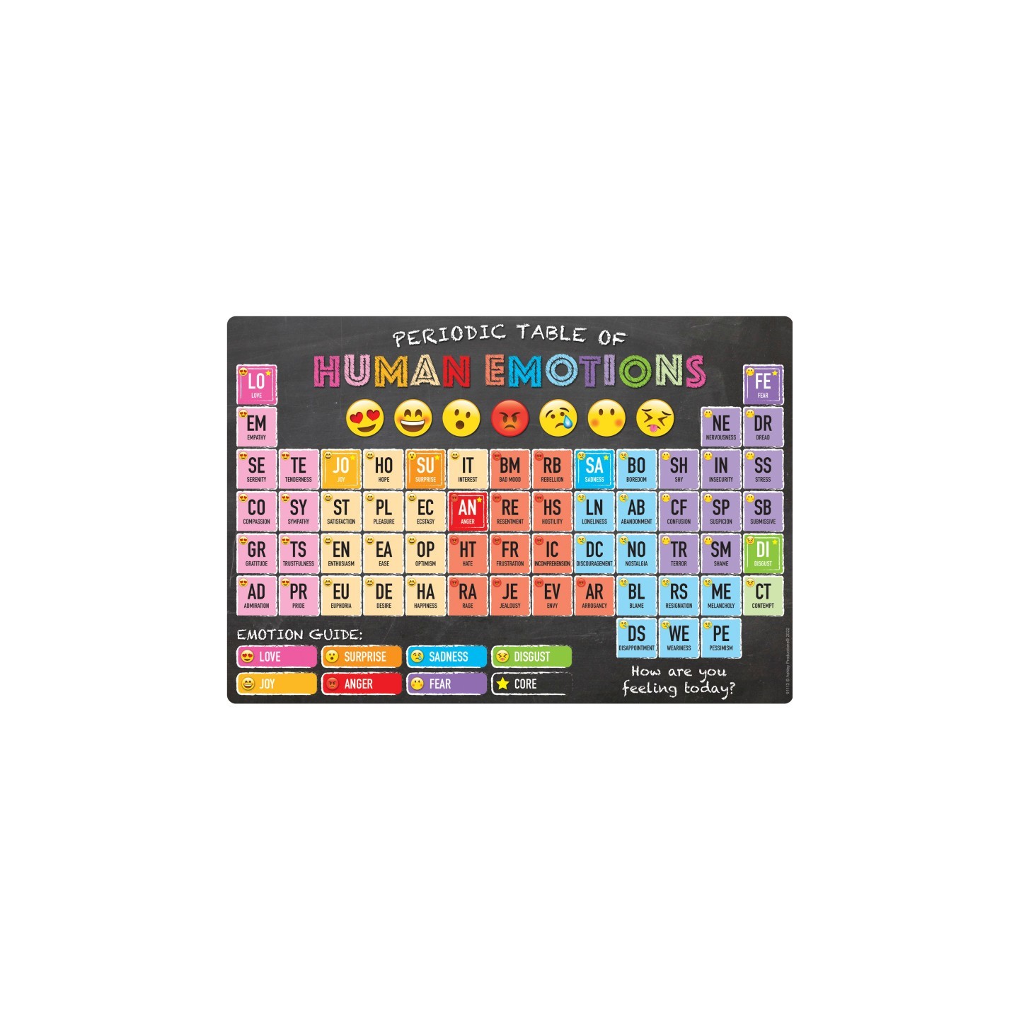 Ashley Productions® Smart Poly® Chart Periodic Table of Human Emotions, 13" x 19"