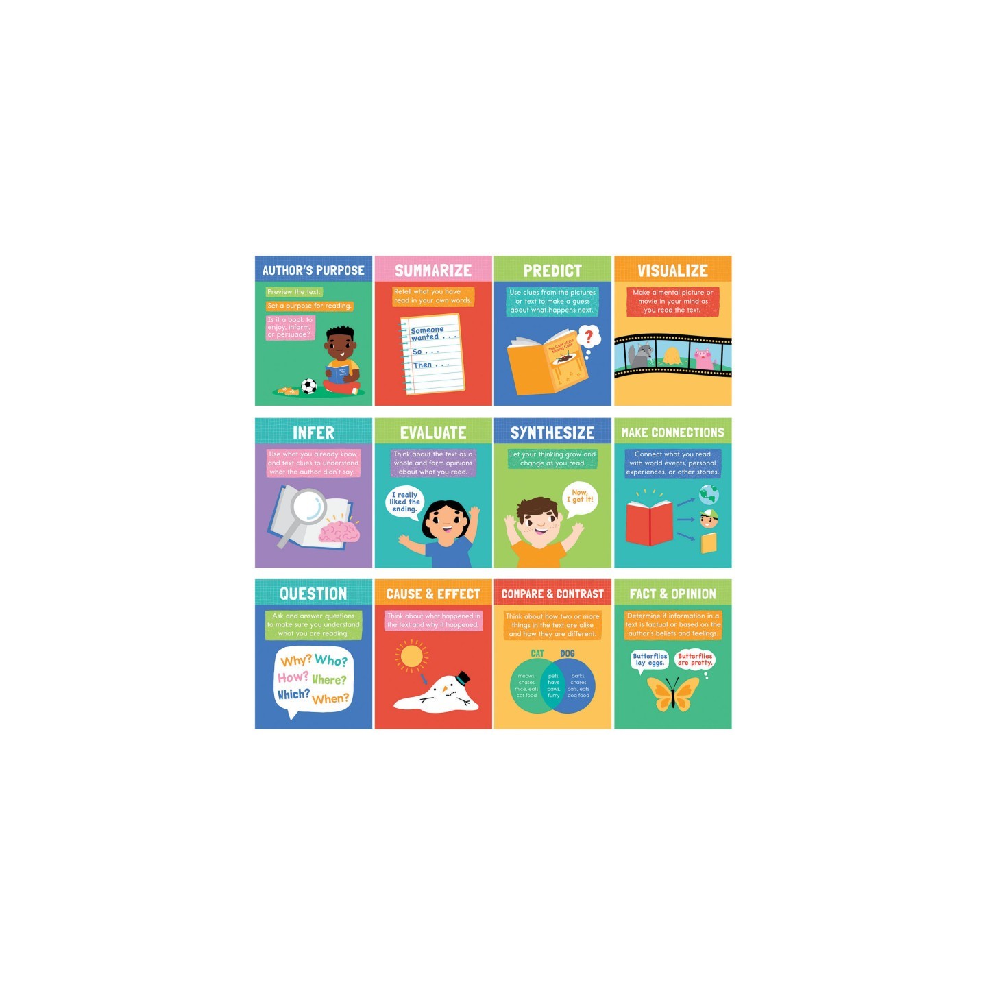 Carson Dellosa Education Mini Posters: Reading Comprehension Strategies Poster Set, 12 Pieces