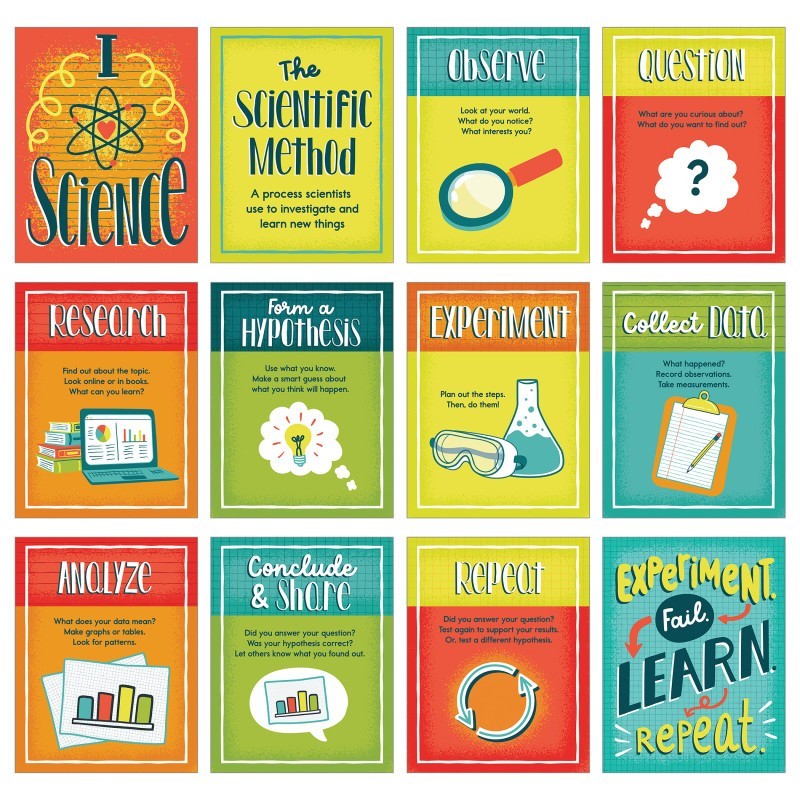 Carson Dellosa Education Mini Posters: The Scientific Method Poster Set