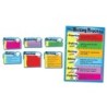 Carson Dellosa Education The Writing Process Bulletin Board Set, Grade 3-8