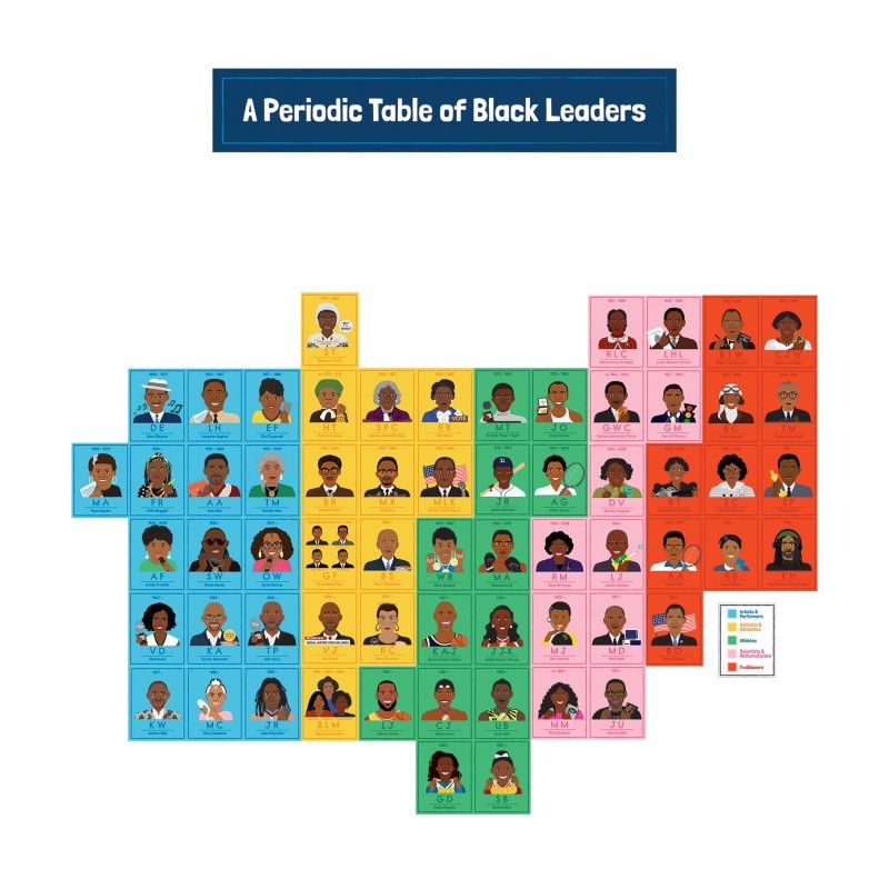 Carson Dellosa Education Amazing People: Black Leaders Bulletin Board Set