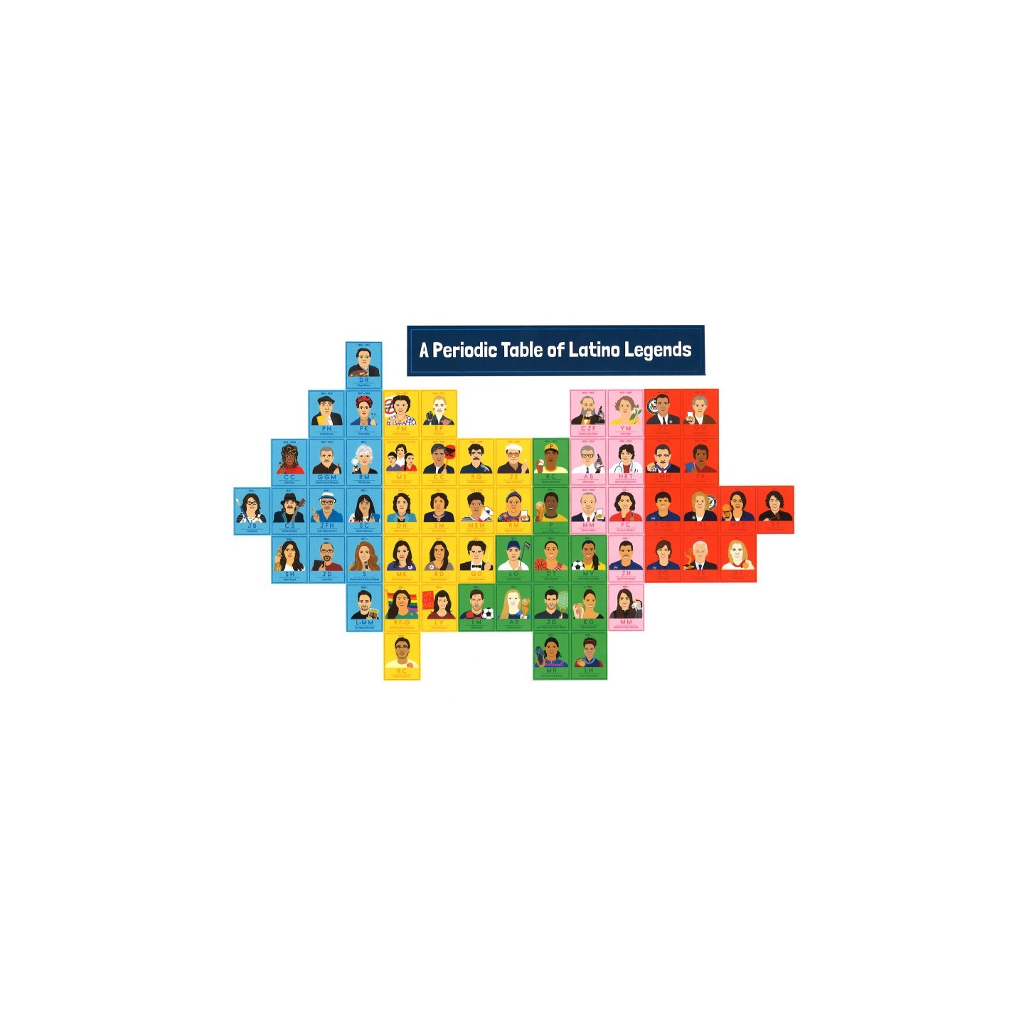 Carson Dellosa Education Amazing People: Latino Legends Bulletin Board Set