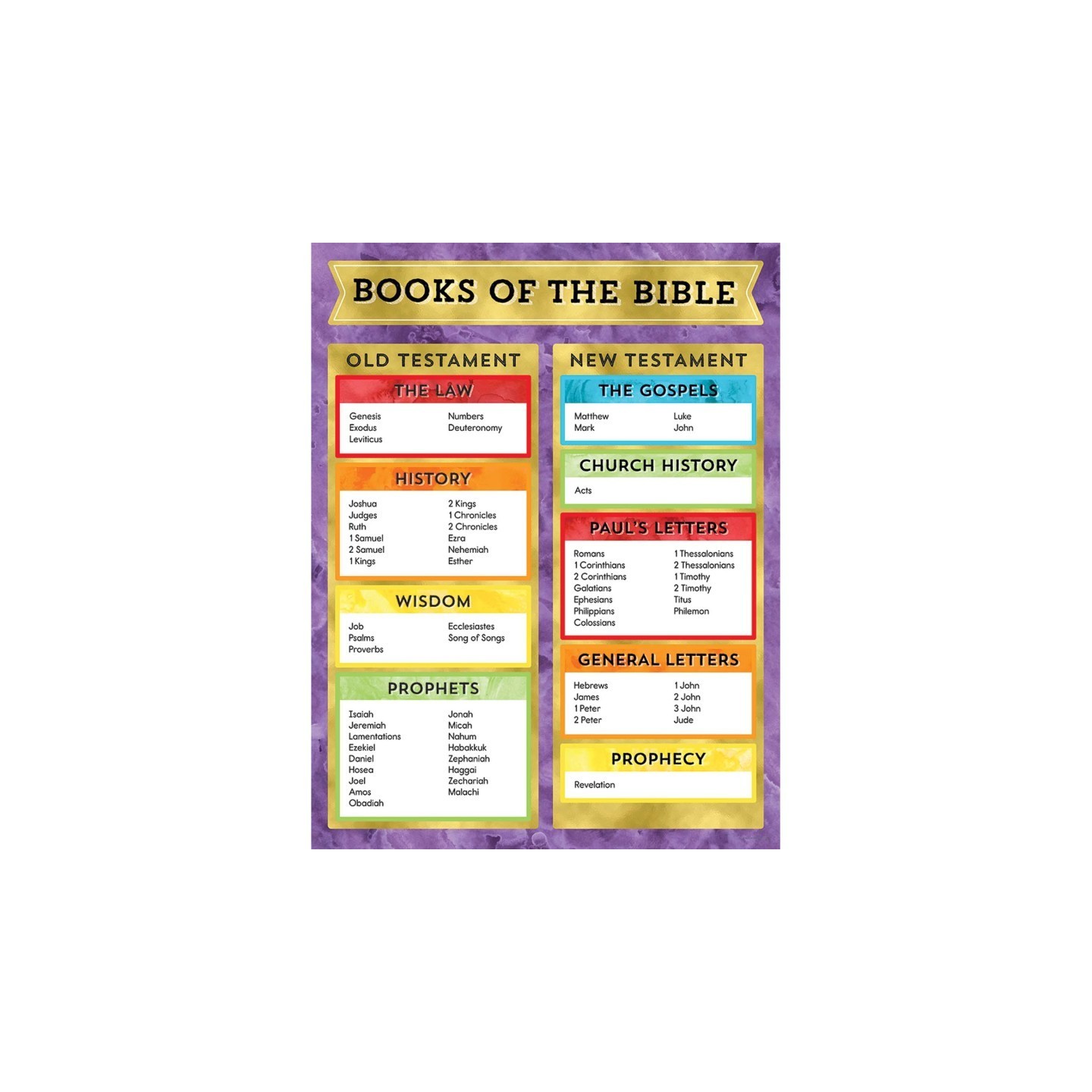 Carson Dellosa Education Books of the Bible Chart