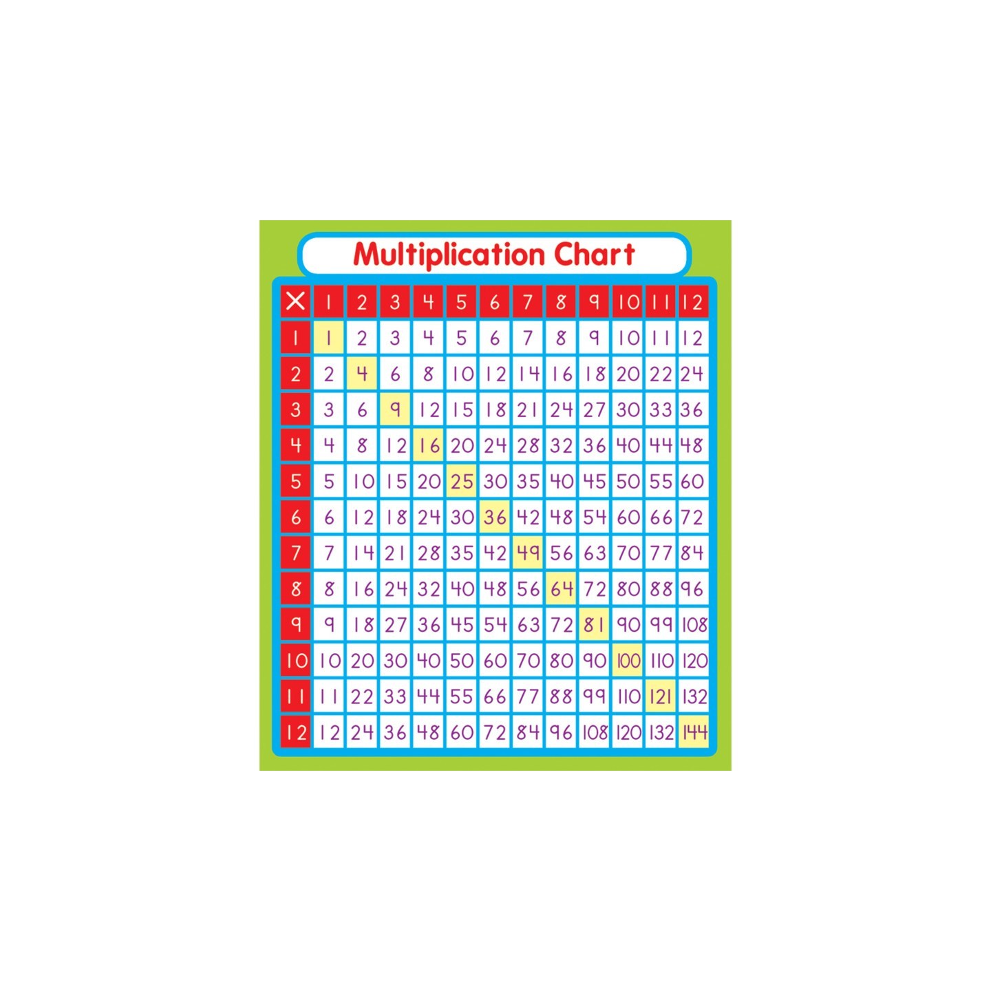 Carson Dellosa Education Multiplication Sticker Pack, Grade PK-5, 24 Stickers