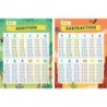 IXL 2-Pack Addition & Subtraction Posters, 18" x 24"