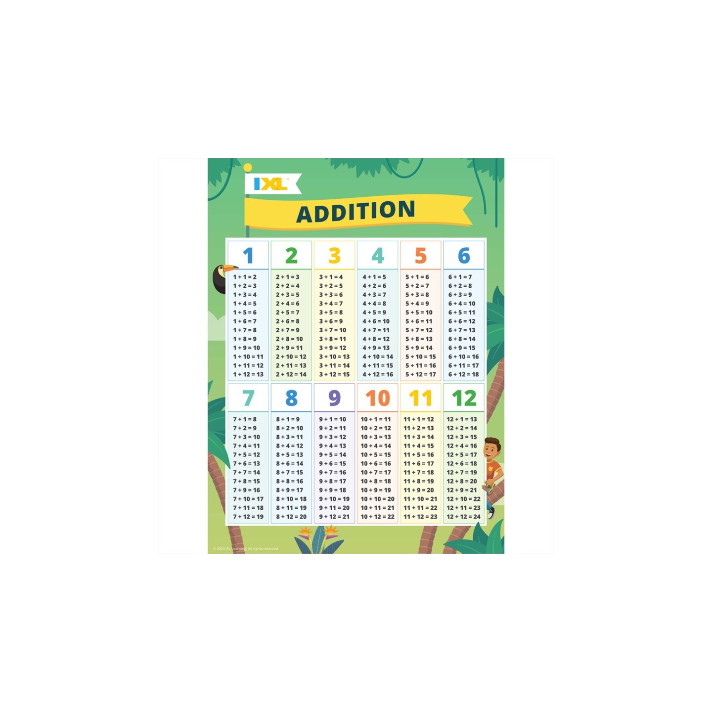 IXL Addition Poster, 18" x 24"