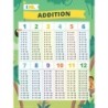 IXL Addition Poster, 18" x 24"