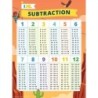 IXL Subtraction Poster, 18" x 24"