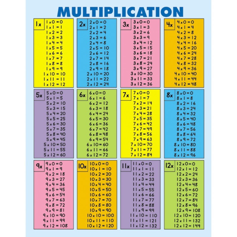 Carson Dellosa Education Multiplication Tables [all facts to 12] Jumbo Pad, 30 Sheets, Grade 2-5