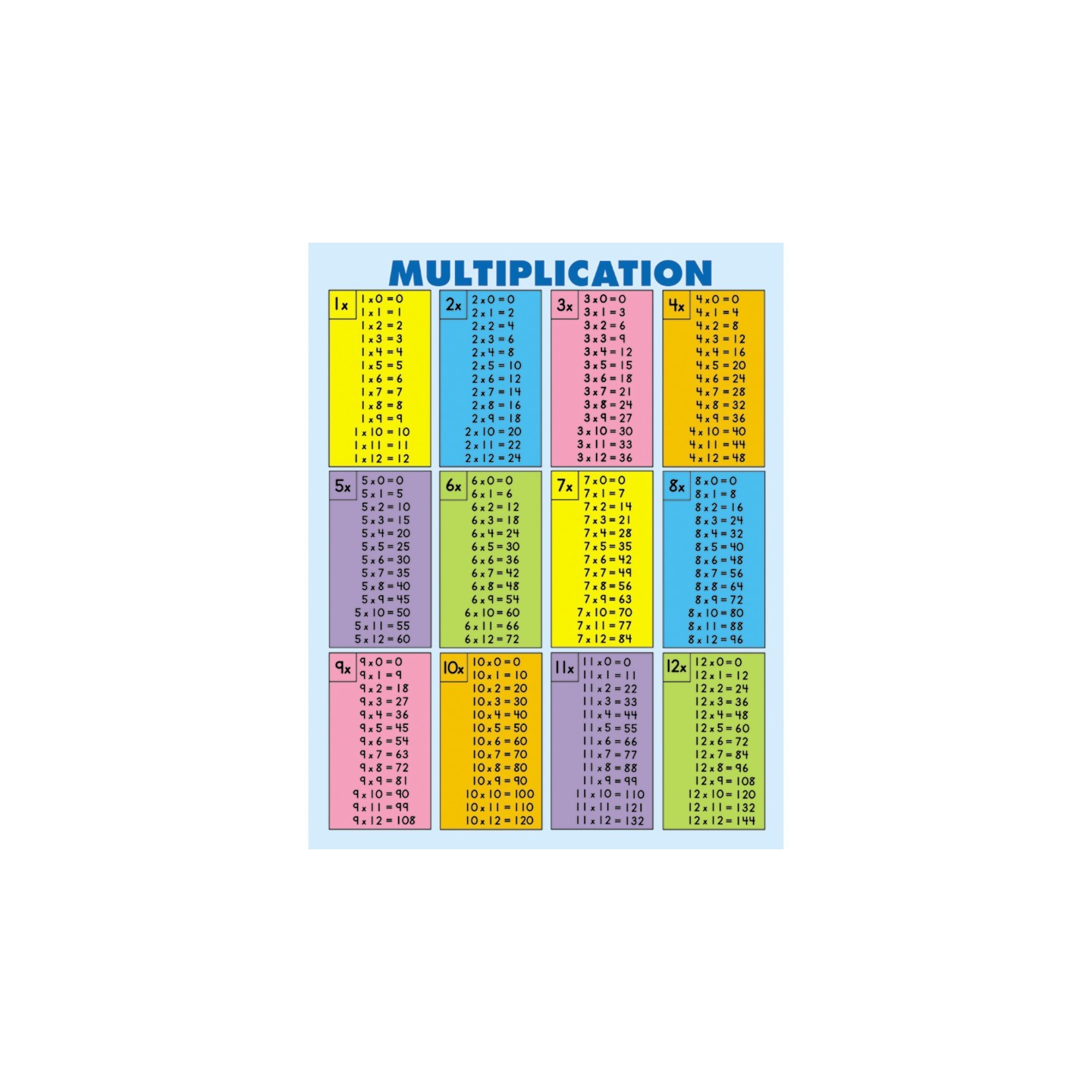 Carson Dellosa Education Multiplication Tables [all facts to 12] Jumbo Pad, 30 Sheets, Grade 2-5
