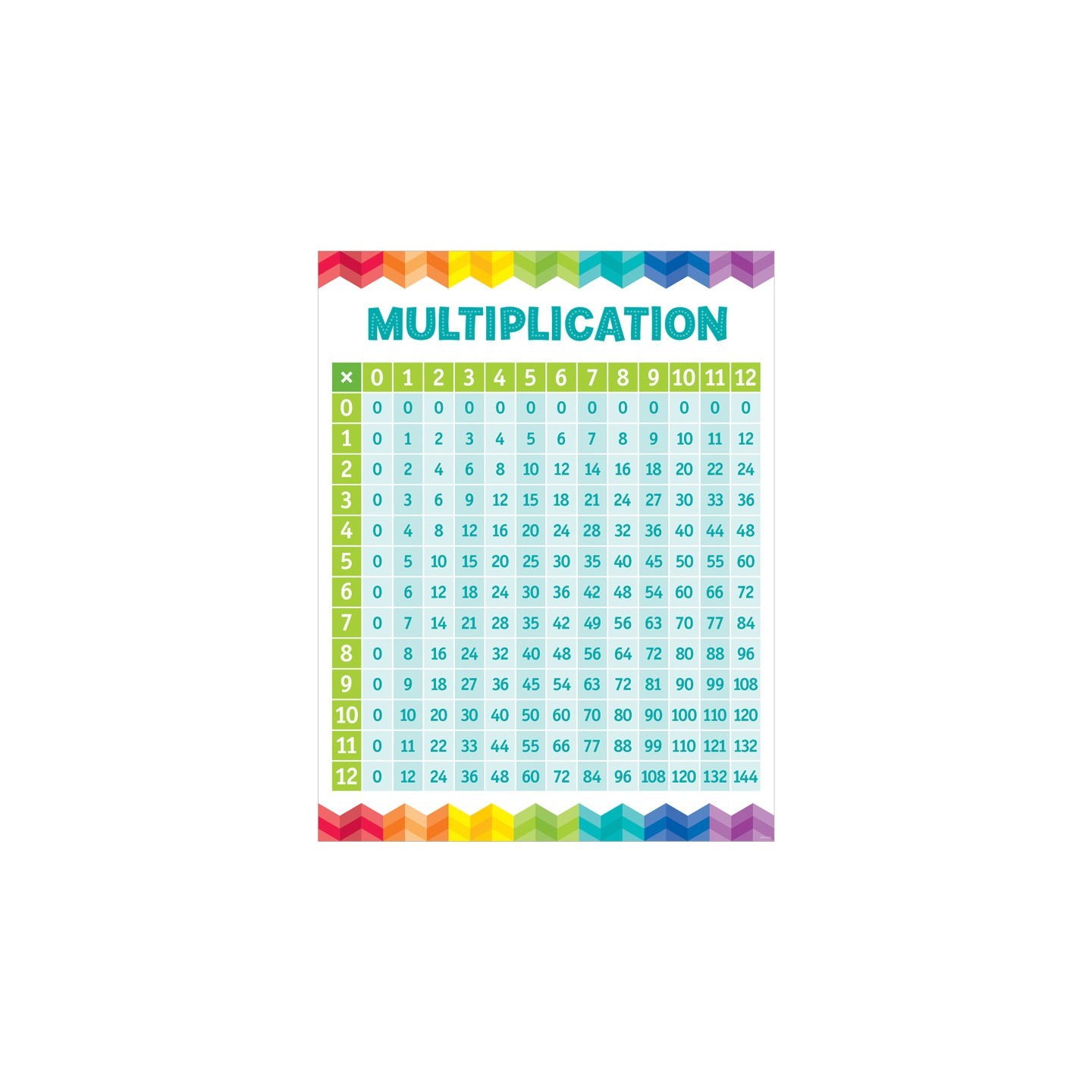 Creative Teaching Press® Multiplication Table Chart