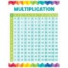 Creative Teaching Press® Multiplication Table Chart