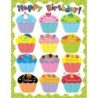 Creative Teaching Press® Happy Birthday Classroom Essential Chart