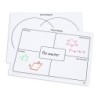 Didax® Frayer Model & Venn Diagram Write-On/Wipe-Off Mats, Set of 10