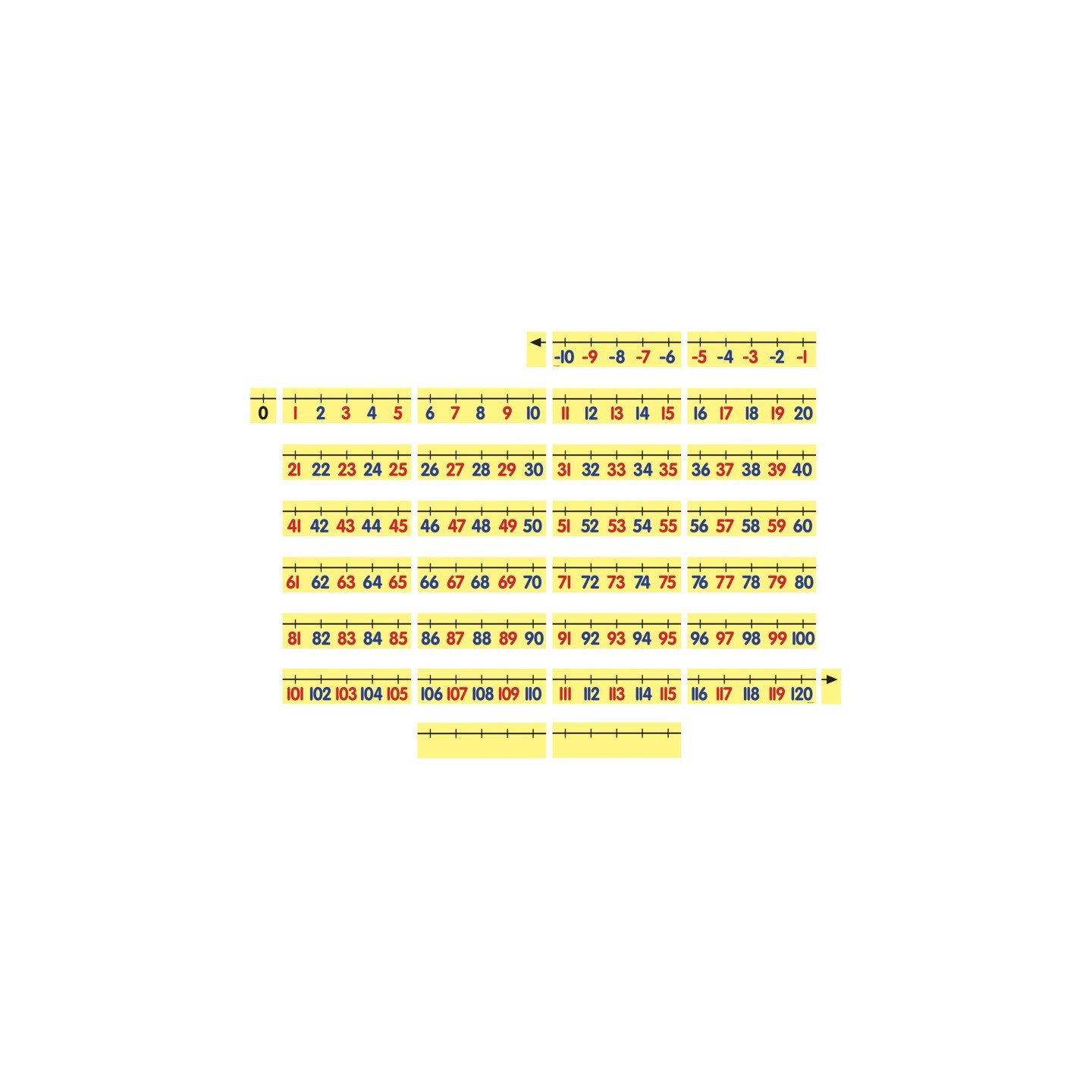Dowling Magnets® Magnetic Demonstration Number Line, -10 to 120