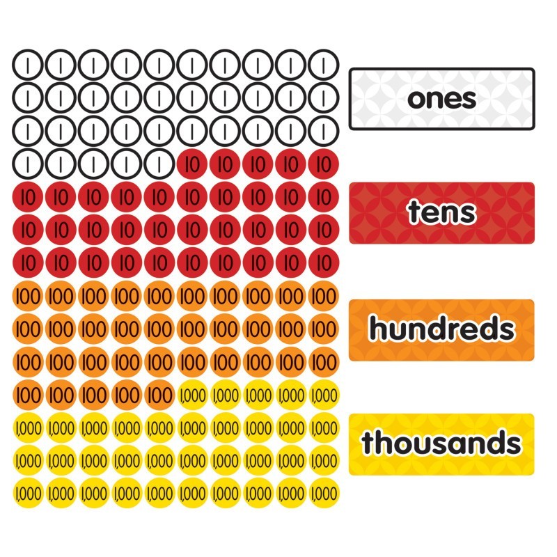 Dowling Magnets® Magnetic Place Value Disks & Headings: Grades 1-3
