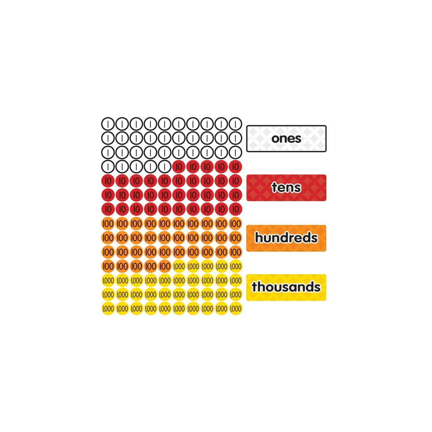 Dowling Magnets® Magnetic Place Value Disks & Headings: Grades 1-3
