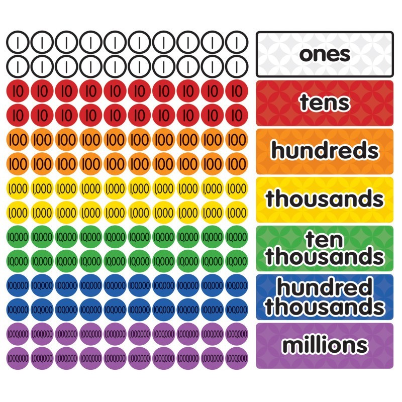Dowling Magnets® Magnetic Place Value Disks & Headings: Grades 3-6