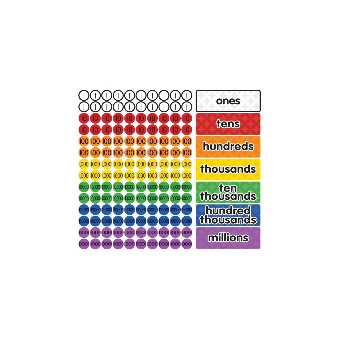 Dowling Magnets® Magnetic Place Value Disks & Headings: Grades 3-6