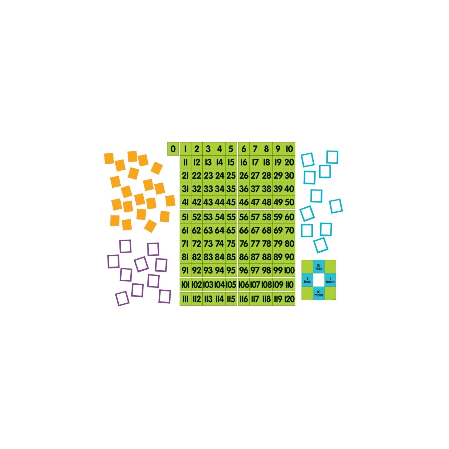 Dowling Magnets® Magnetic Demonstration 0-120 Chart